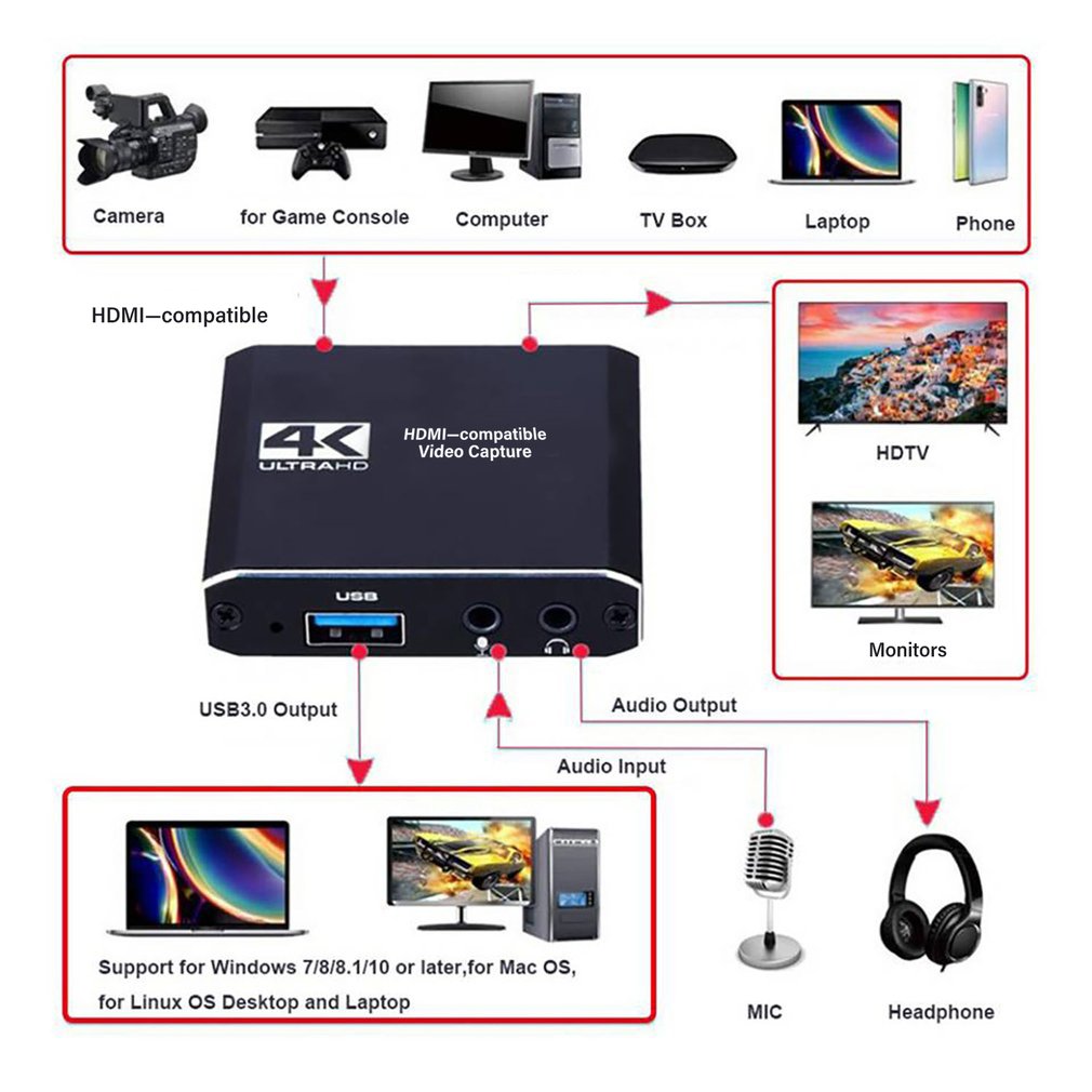 1080P 4K HDMI-kompatibel denga - Board Game Loop ulasan dan harga