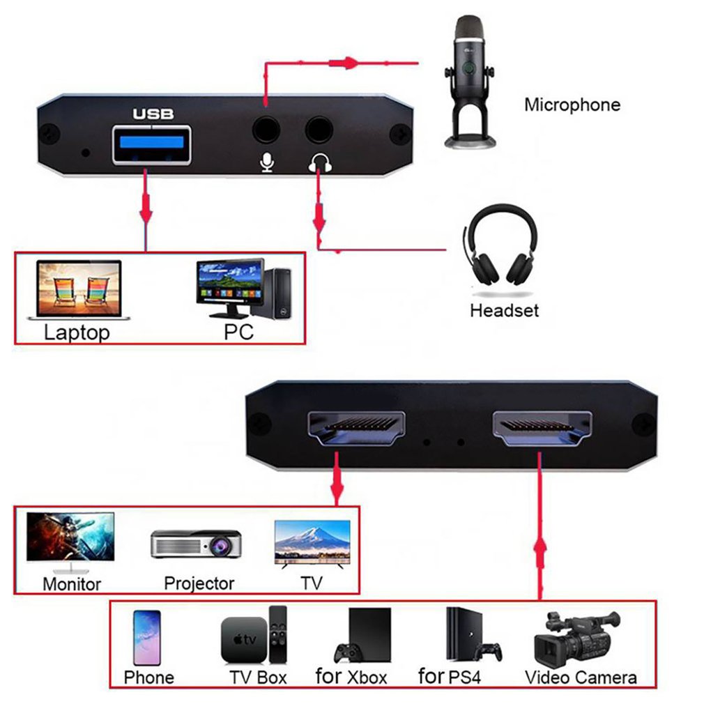 1080P 4K HDMI-kompatibel denga - Board Game Loop ulasan dan harga