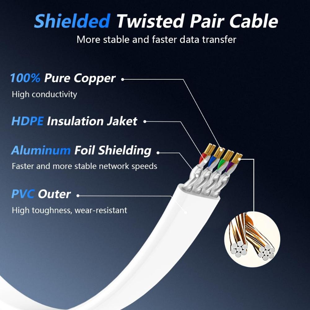 Kabel Ethernet Cat8, Desain Da - Board Game Geek ulasan dan harga